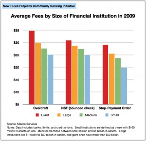 File:Big-bank-fees-chart.jpg