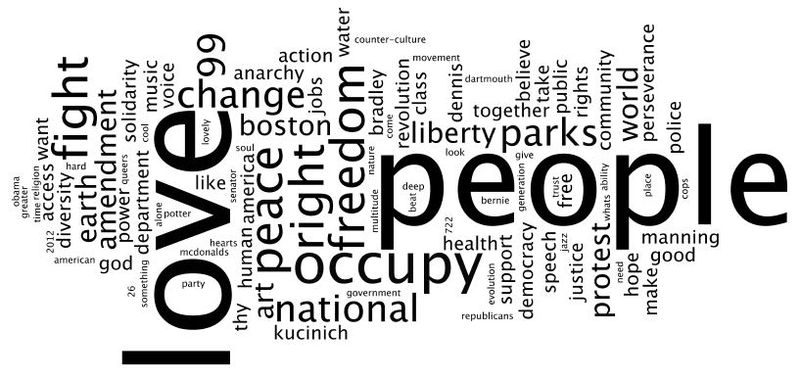 File:What'sRight WordCloud.jpg